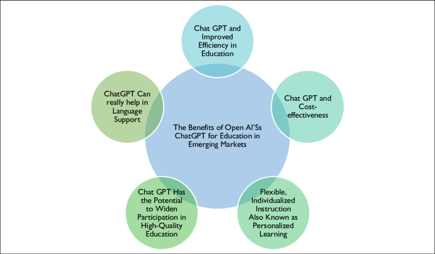 Ai marketing tools