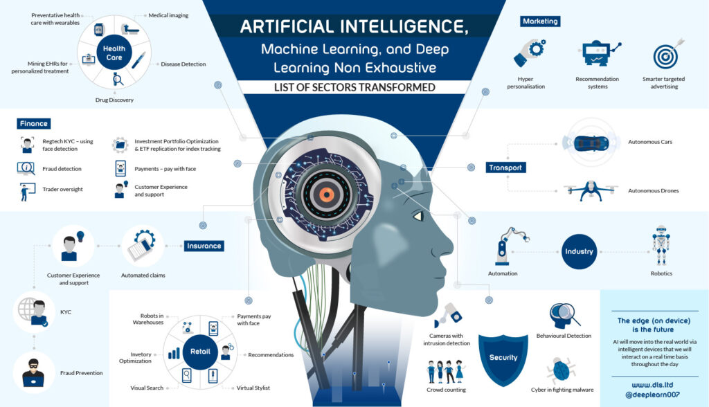 Ai marketing tools