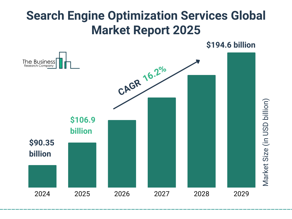 Ai marketing tools