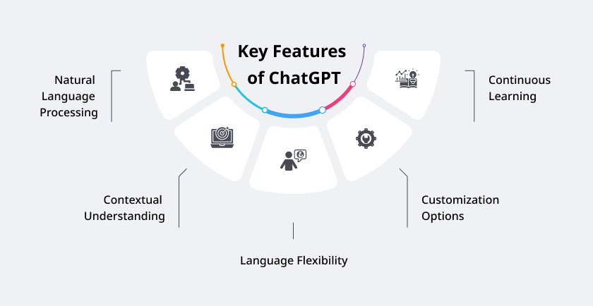 Ai marketing tools