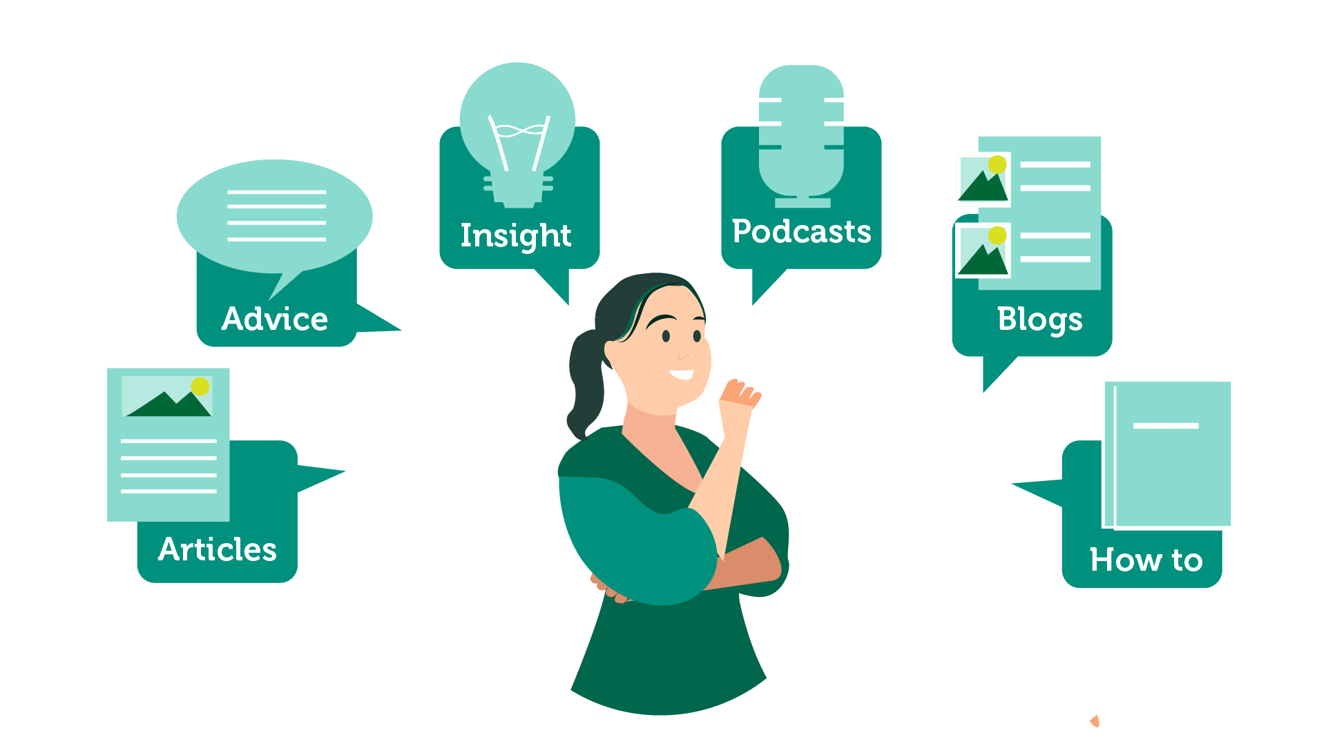 online vedio marketing