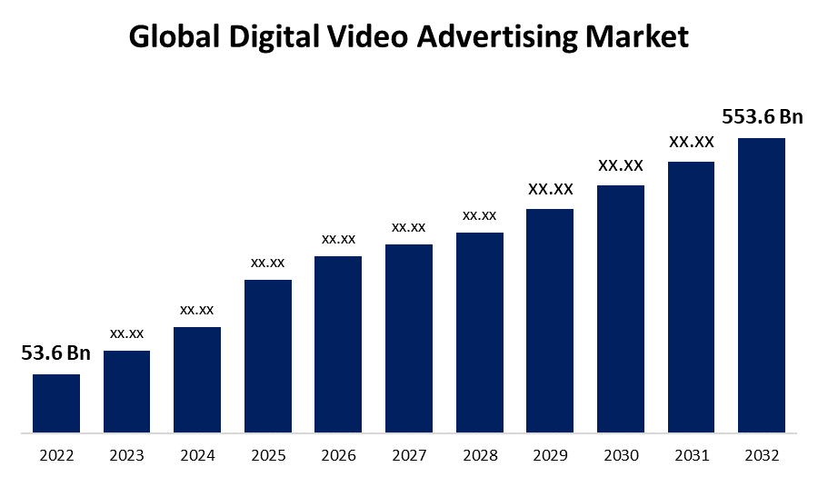 online video markething 